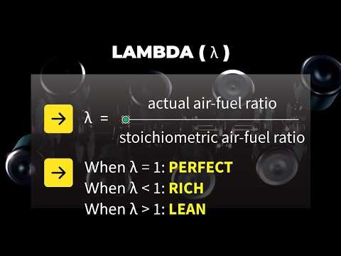 Automotive Math: Calculating and Interpreting Lambda