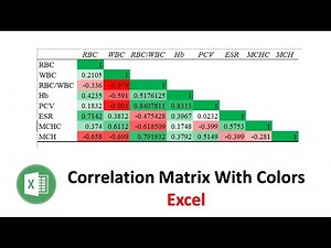Creating a Color-Coded Correlation Matrix for Data Analysis in Excel | Excel Tutorial