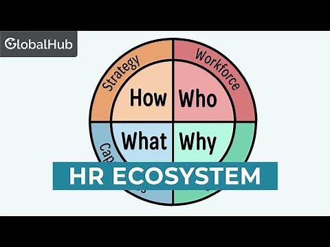 The New HR: How Managers Need to Adopt an Ecosystem View of HR