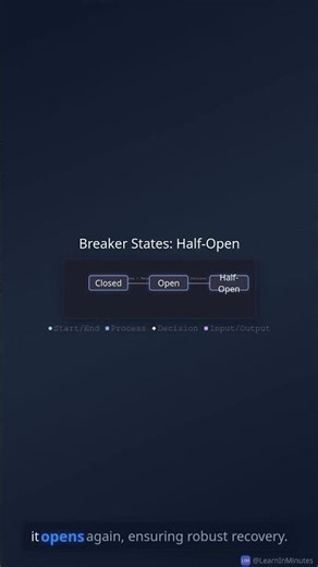 Circuit Breaker Pattern: STOP Microservice Failure