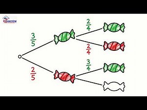 Lesson 5 Year 9 Mathematics Tree Diagrams & Dependent Events
