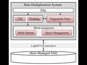 113上_專題成果影片_Implementing Content-Defined Chunking for Deduplication in Host-Managed SSDs