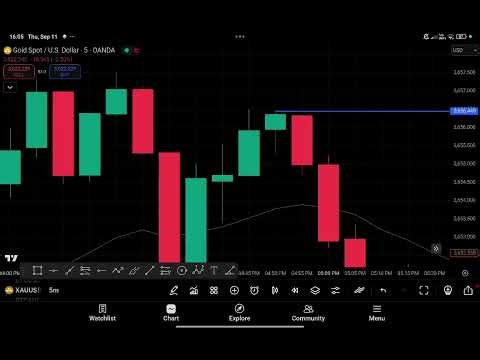Hanging Man Candlestick Pattern | Stock Market Trading Strategy in Hindi 2025