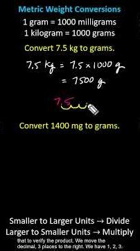 5th Grade Math: Unit Conversions - Metric Weights | 5.MD.A.1 #5thgrademath #math