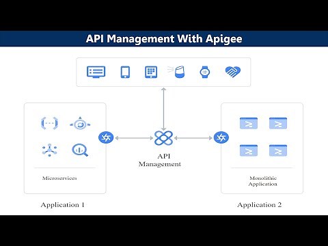 API Management with Apigee in Google Cloud