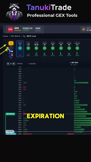 💎 Cumulative vs. standalone GEX calculation methods. What is the difference and why it is importan