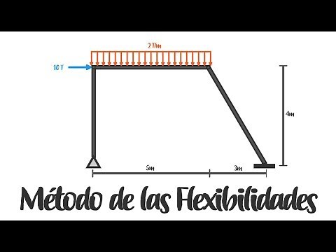 Análisis estructural - Método de las Flexibilidades