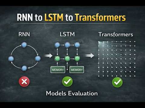 RNN, LSTM & Transformers Explained (Simple Guide)