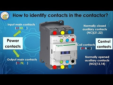 Magnetic contactor What is the contactor – How to wire the contactor