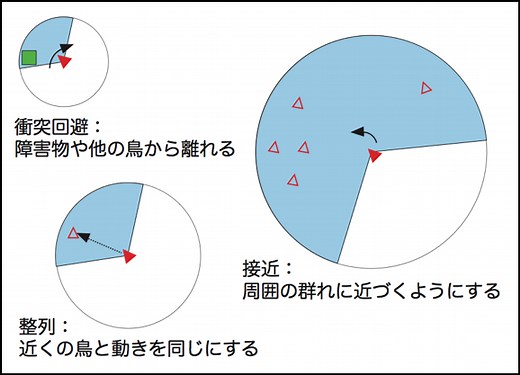 ボイドモデル - MASコミュニティ - 構造計画研究所