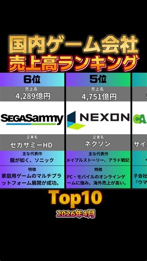 【2026最新】世界が熱狂！日本のゲーム会社・売上高ランキングTOP10