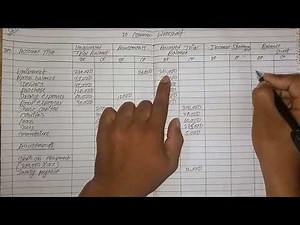 10 column worksheet class 12 ll Account worksheet Solution ll(Part 2)