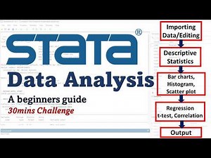 STATA Tutorial for Beginners | Descriptive Statistics, Charts & Data Analysis