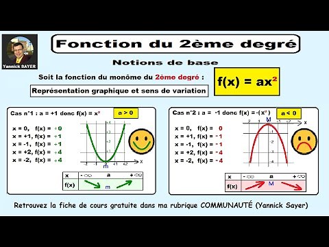 Fonctions du second degré : Cours et notions de base # 1