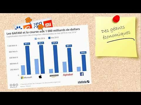 [HGGSP 1st] New technologies: power of digital giants, powerlessness of States?