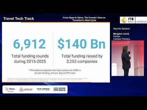From Hype to Value: The Investor View on Traveltech’s Next Cycle