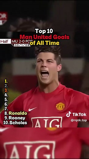 Top 10 Manchester United Goals of All Time