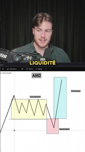 Il faut que tu connaisses ce pattern à tout prix en trading!