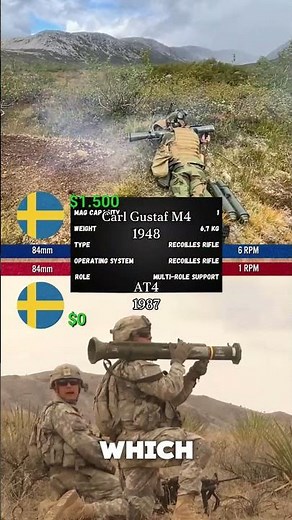Carl Gustaf M4 vs AT4 (Cost Per Shot Comparison | Anti-Tank)