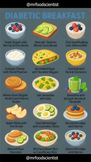15 Healthy Diabetic Breakfast Ideas | Sugar Control & Energy Boost 💪#health #food #healthylifestyle