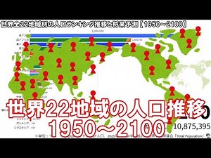 世界全22地域の人口ランキング推移と将来予測 【1950～2100】