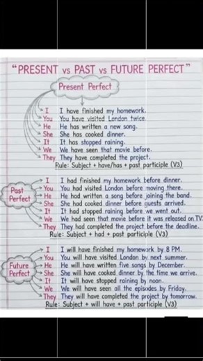 Learning basic English Grammar #english #students #education #learning #shorts #englishgrammar