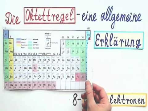 Oktettregel einfach erklärt Schritt für Schritt