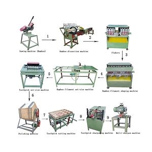 [Hot Item] Commercial Automatic Bamboo Toothpick Machine Wooden Toothpick Making Machine Price