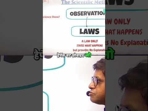 Law vs Theory Explained: Science Explained Simply