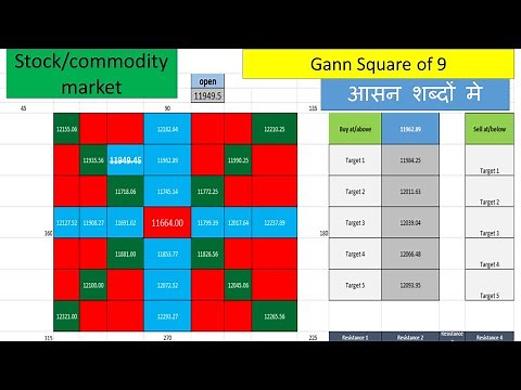 Gann square of 9 strategy 100% work with calculator