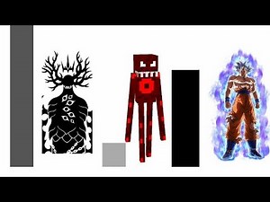 Goku vs Scp vs Anomaly Power Levels