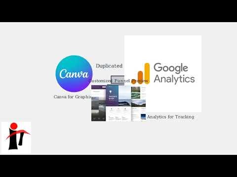 How to Duplicate a Beacons ai Email Funnel – Copy Automation & Edit
