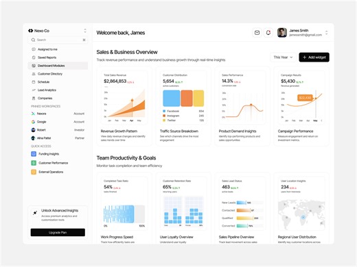 Sales Management Dashboard