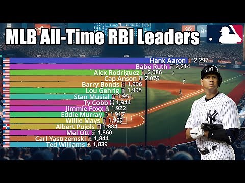 MLB All-Time Career RBI Leaders (1871-2023) - Updated
