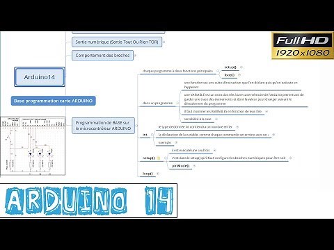 Arduino14-int ET void setup()-FONCTION pinMode()-PROGRAMMATION BASE