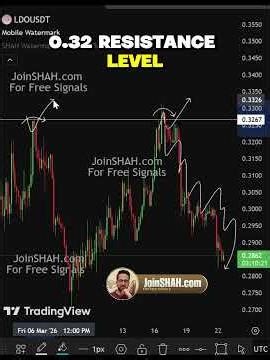 LDO Compression Phase – Move Incoming? PriceAction #CryptoSignals