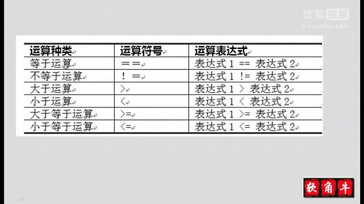 java教程视频全集_从入门到精通_第45节_java判断与关系运算_Java关系运算的种类