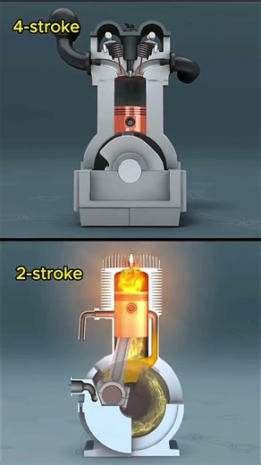 Easy and simple explanation of How 2-stroke and 4- stroke engine works