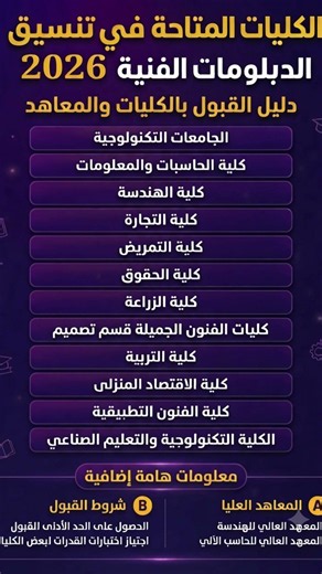 مفاجآت تنسيق الدبلومات الفنية 2026: الكليات والمعاهد المتاحة لجميع التخصصات #اكسبلور