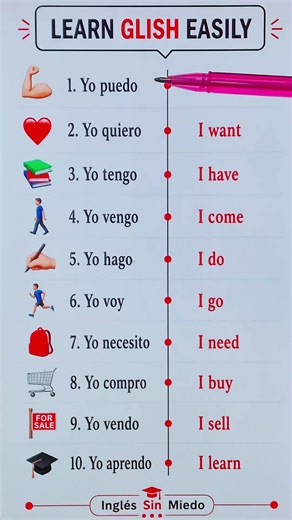 Learn English Fast: Short Weekly Lessons to Speak Confidently