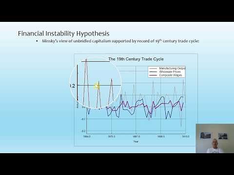 Exploring Economics Lectures 03: Minsky's Financial Instability Hypothesis