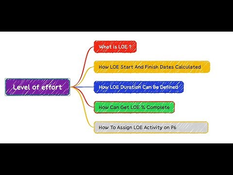 10 -(3 -4) Level of Effort Activity L.O.E