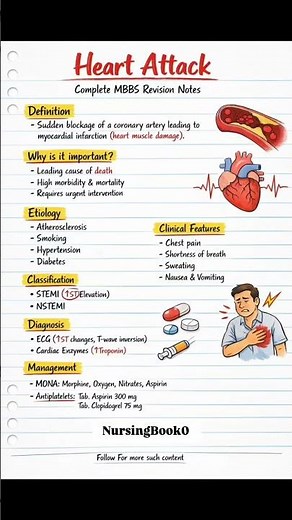 Heart Attack (Myocardial Infarction) Explained | Causes, Symptoms & Treatment #heart #heartattack