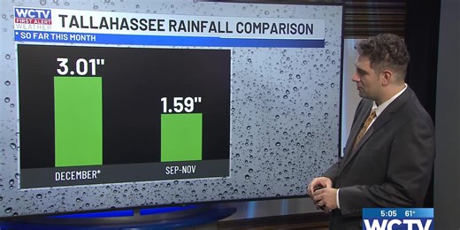 Many communities are still under an extreme drought despite the recent rain