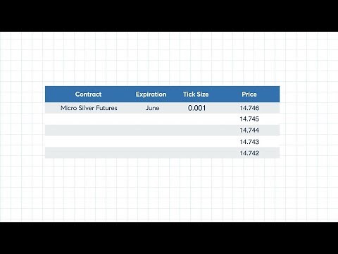 E-Micro Gold Futures and Silver 1000oz Futures