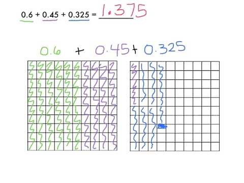 Adding & Subtracting Decimals Using Visual Models