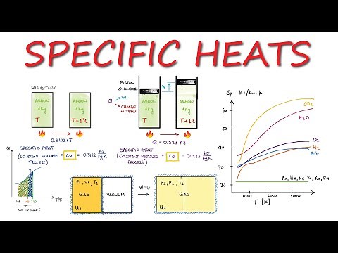 Thermodynamics SPECIFIC HEATS - cv & cp - in 12 Minutes!