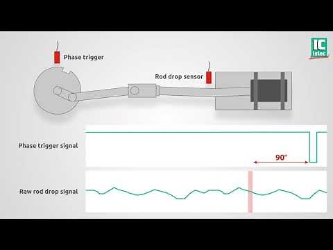 RecipSys 200 - Triggered Rod Drop module