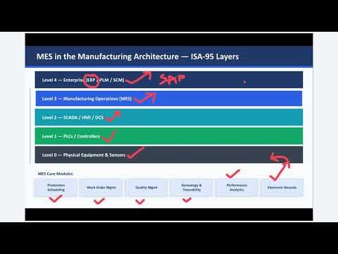 Manufacturing Execution System (MES) Free Demo (13-Mar-2026)