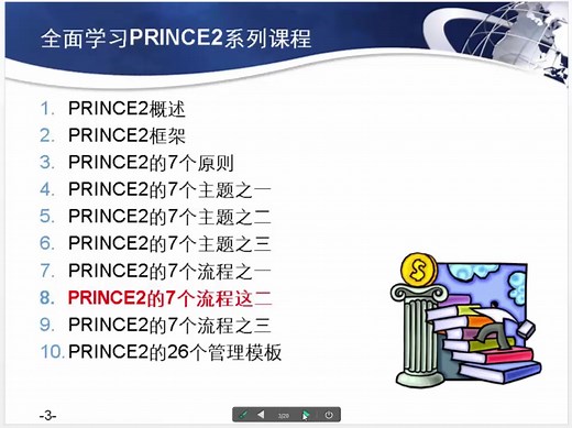 第8讲-PRINCE2流程之二